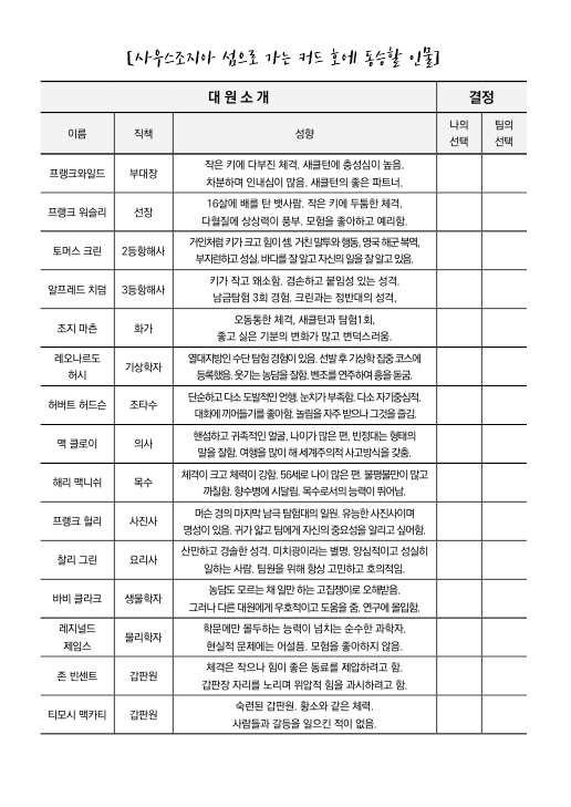 부산여자대학교 학생 인성캠프 활동지_섀클턴의 리더십(팀활동 5. 개인 활동지)_1.jpg